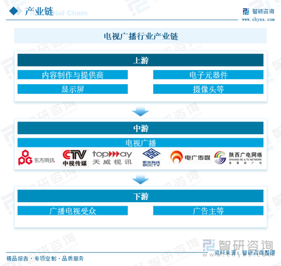 2025年中國電視廣播行業(yè)趨勢與產(chǎn)業(yè)鏈分析 技術(shù)驅(qū)動下數(shù)字化、智能化與超高清體驗的變革