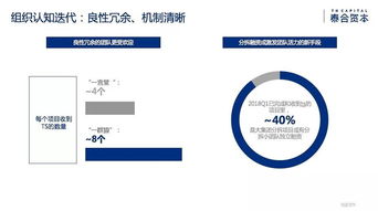 正視周期，迭代長青 泰合資本郭如意在碼會2018分享如何承接總公司工程建設業務