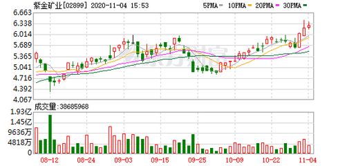 紫金礦業海南新設子公司，20億資本賦能工程建設業務新布局